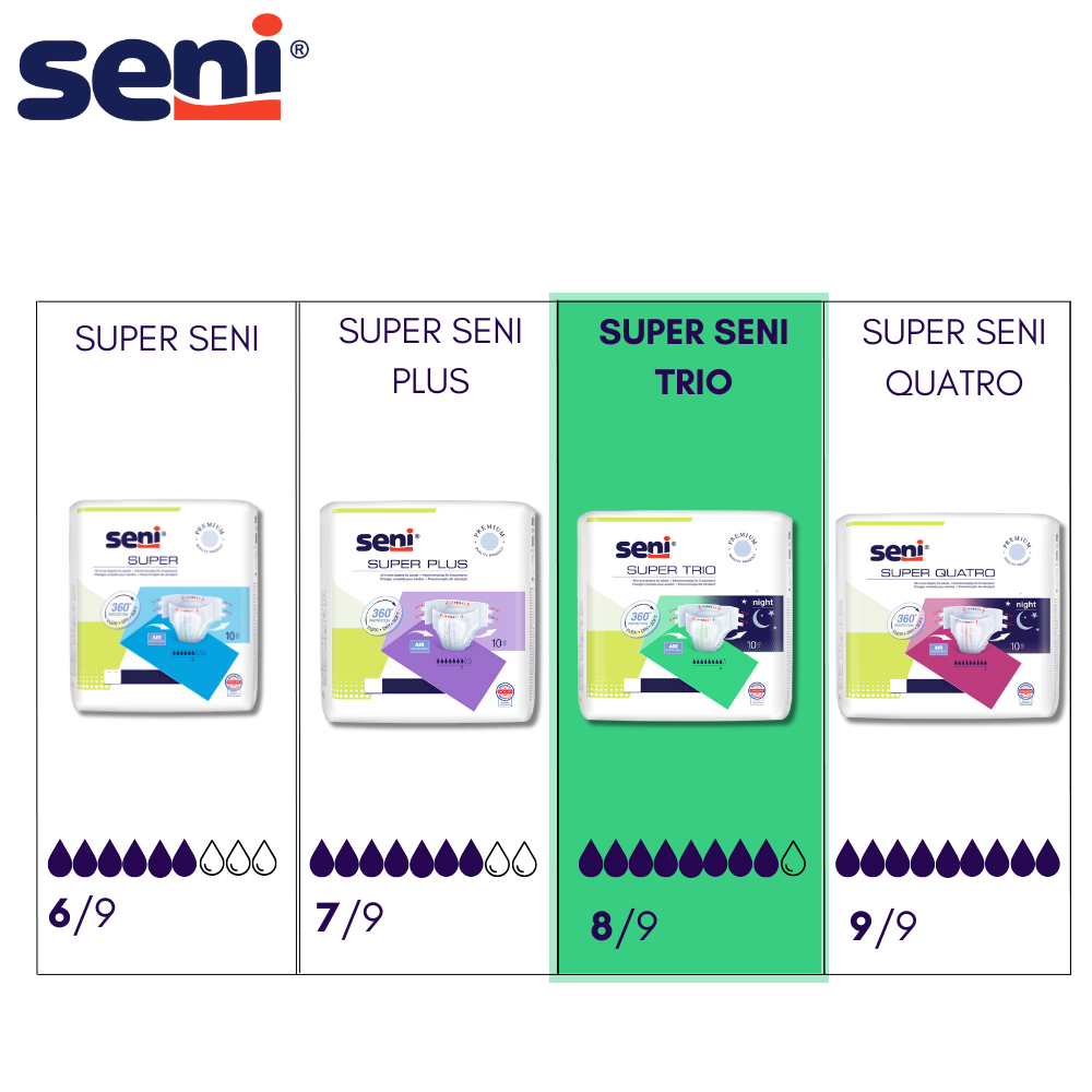 Seni Super Trio Small scutece incontinenţă 10 buc - 3