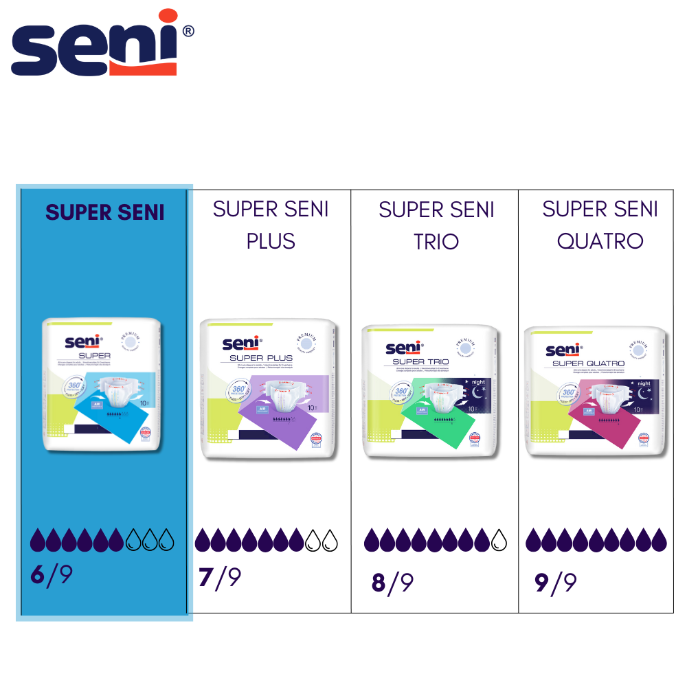Seni Super Small scutece incontinenţă 10 buc - 3