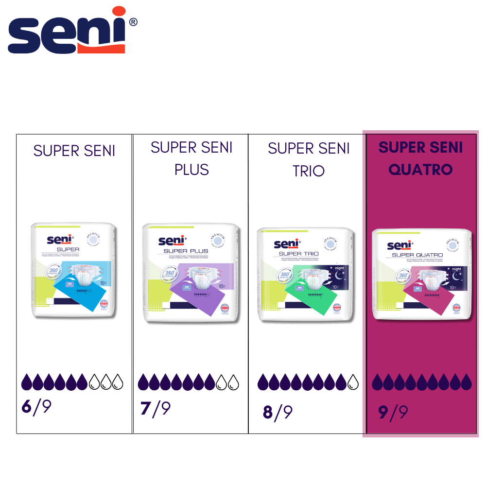 Seni Super Quatro Extra Large scutece incontinenţă 10 buc - 3