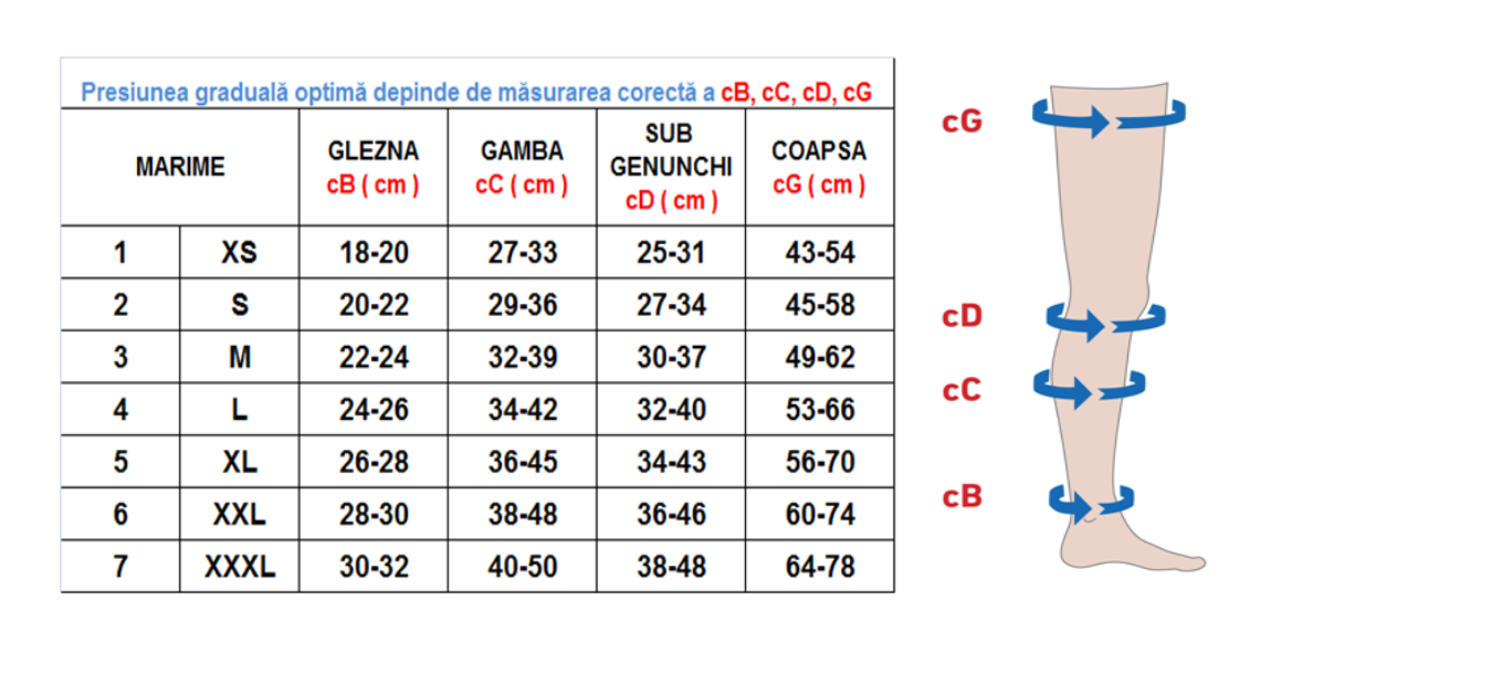 Ciorapi compresivi RAYAT FOR ELITE clasa II AM - 2