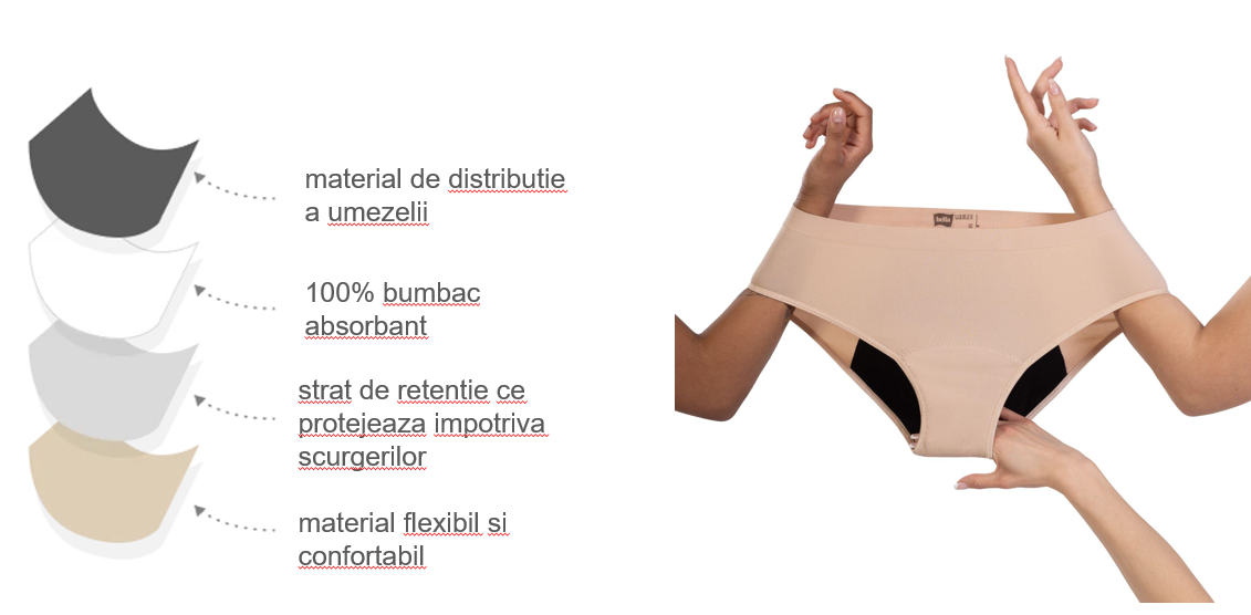 my bella chilot menstrual reutilizabil M avantaje